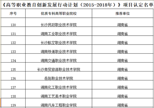 国家优质专科学校2